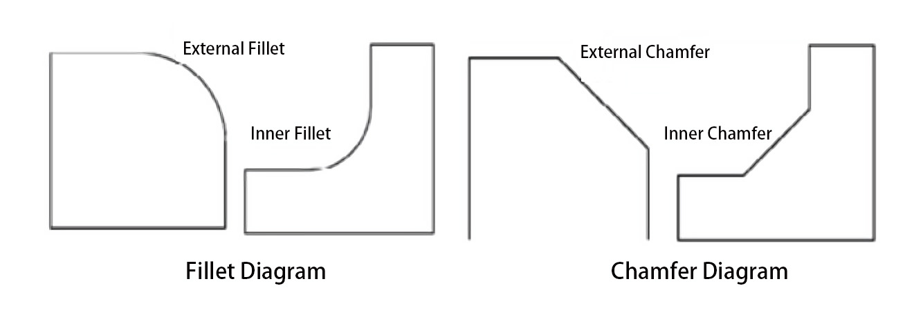 Fillet-vs-Chamfer