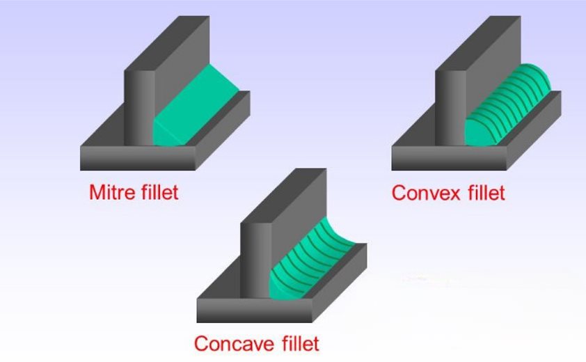 Fillet-Types
