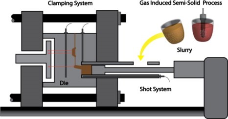 Semi-Soli-Die-Casting-Process-diagram